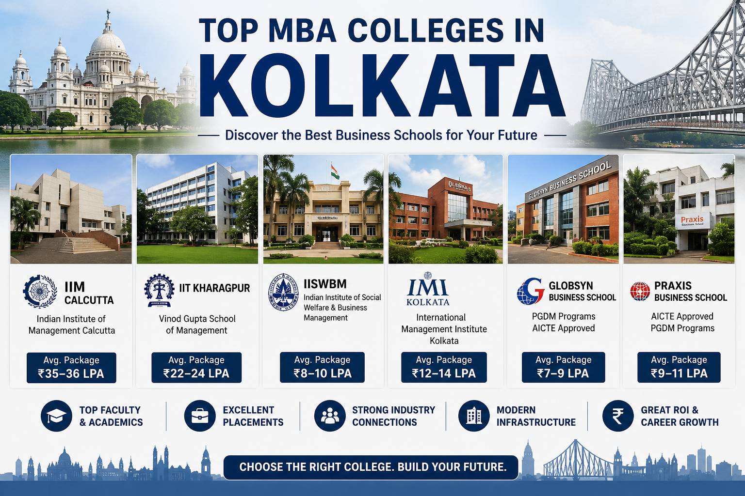 Top MBA Colleges in Kolkata 2026