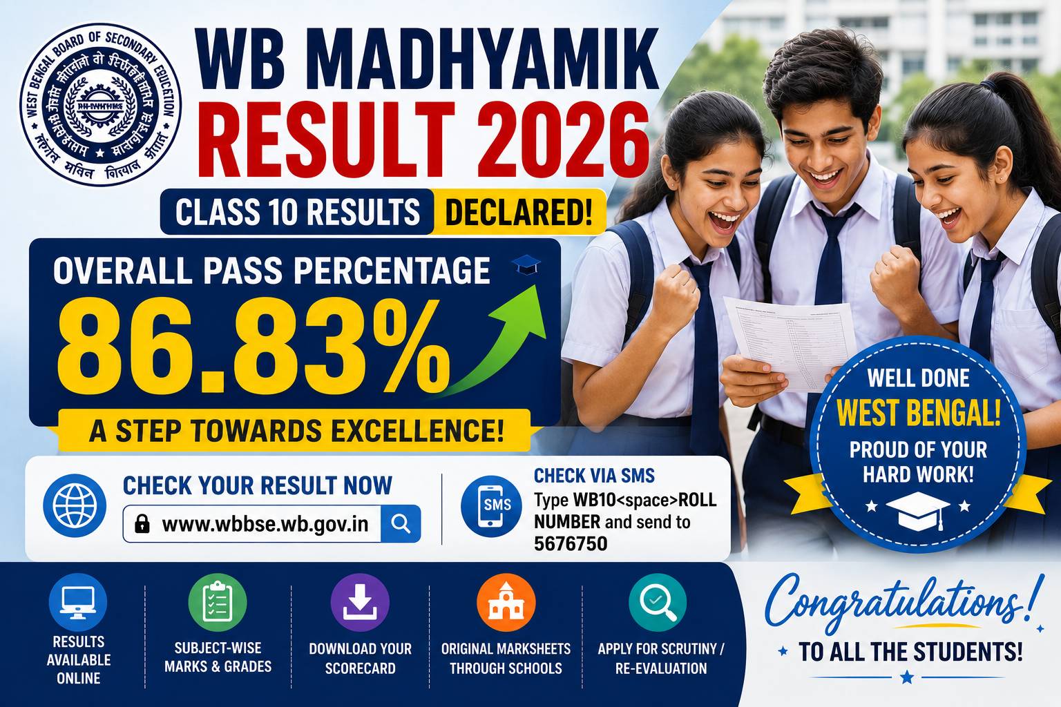 WB Madhyamik Result 2026: Overall Pass Percentage