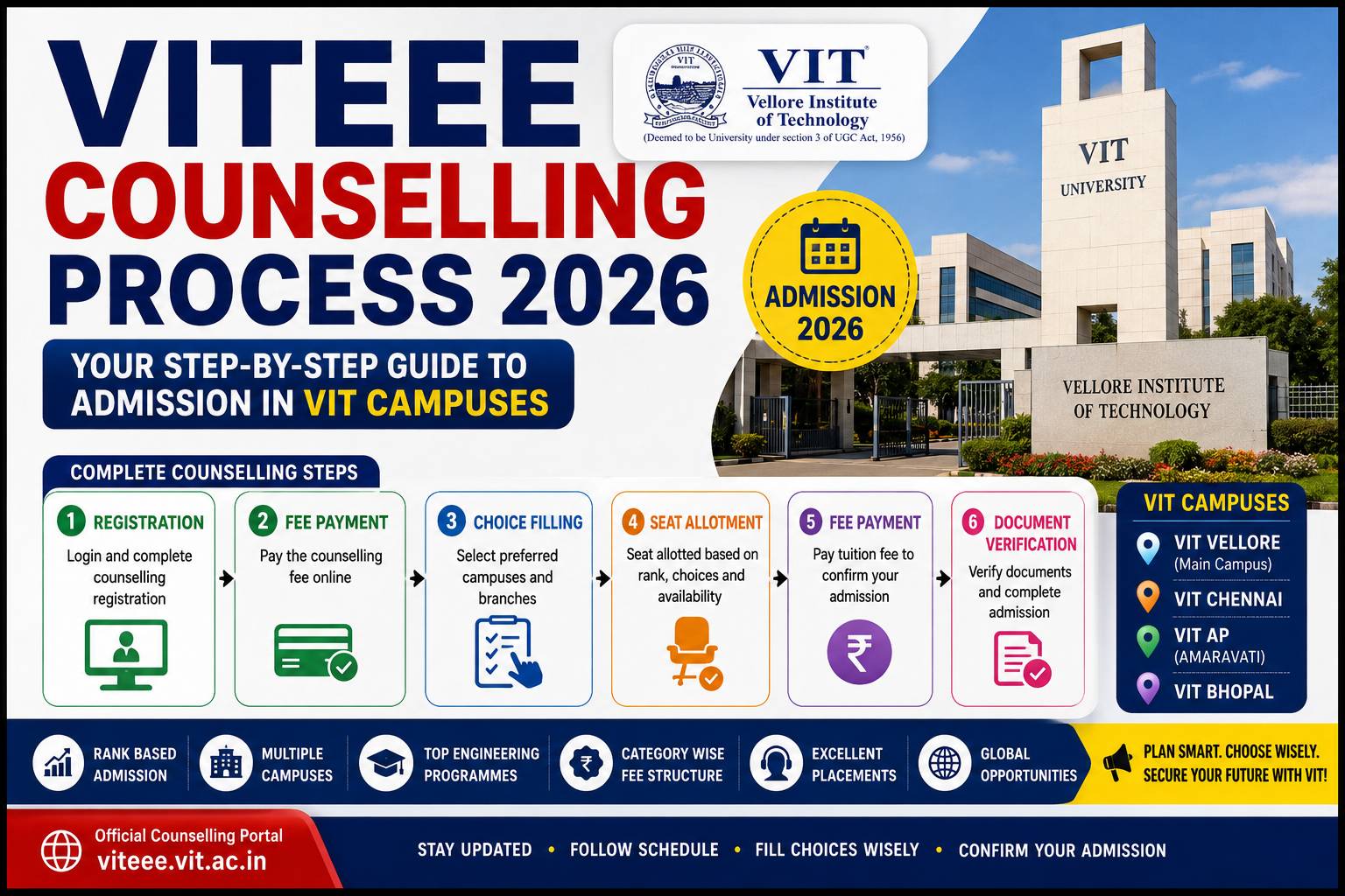VITEEE Counselling Process 2026