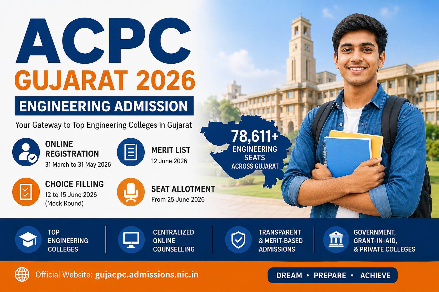 ACPC Gujarat 2026: Live Updates